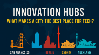Innovation Hubs skyline with digital tech overlays representing top global tech cities