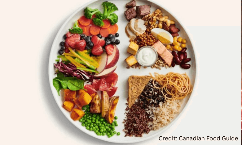Balanced plate following the Canadian Food Guide with vegetables, grains, and plant-based protein