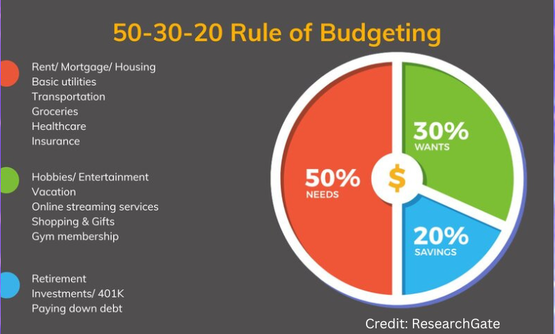 Illustration of Toronto and Calgary skylines with a budgeting spreadsheet showing the 50/30/20 rule breakdown